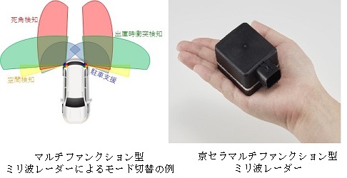 （左）マルチファンクション型ミリ波レーダーによるモード切替の例（右）京セラマルチファンクション型ミリ波レーダー