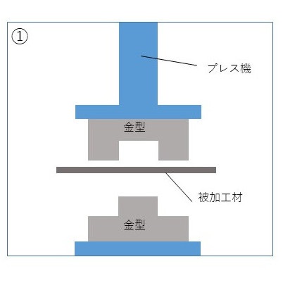 放電精密加工研究所