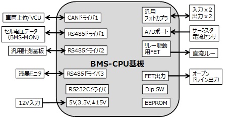 図4 BMSのハードウエア構成ブロック図