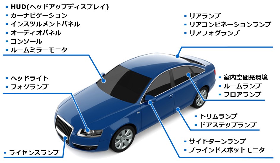 図1：自動車の光計測評価関連部品