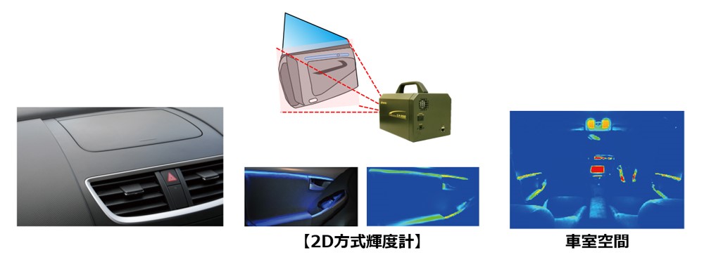 図11：車室内内装評価事例