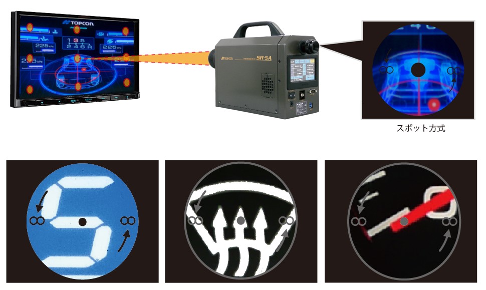 図14：スポット方式の計測イメージ
