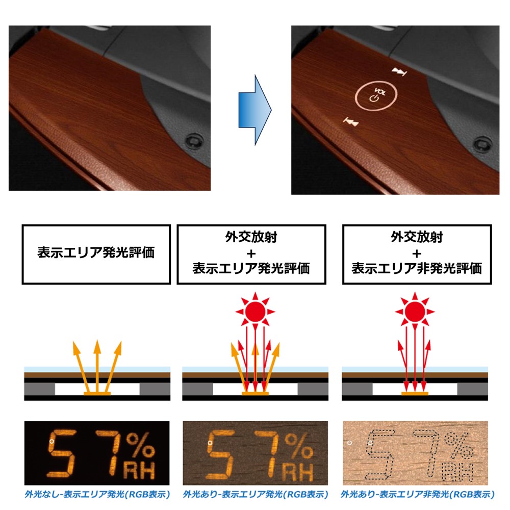 図8：加飾パネル計測事例