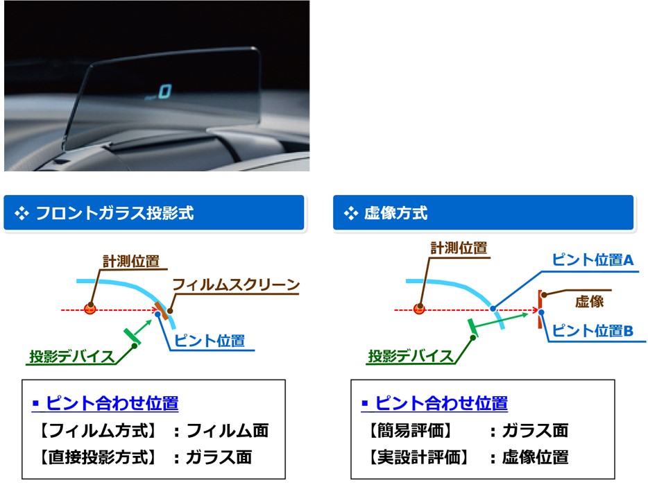 図9：HUD計測事例