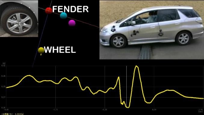 図 2	サスペンションの実走評価計測