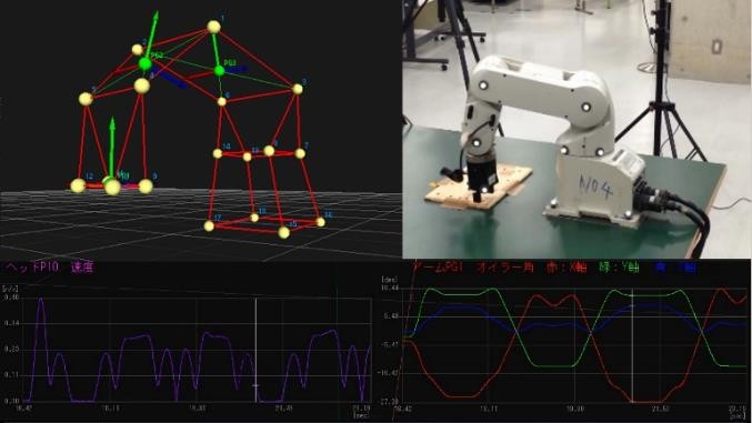 図 3	ロボット動作の位置計測